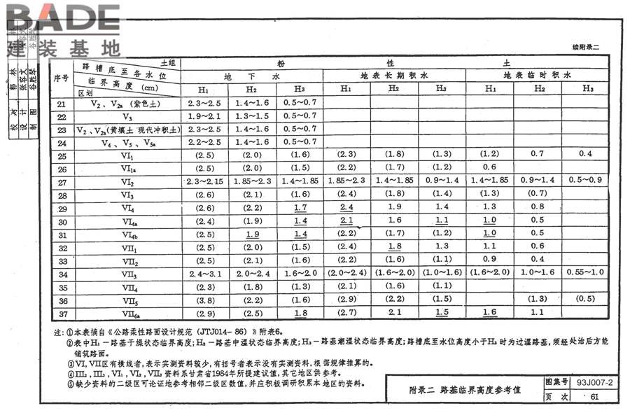 道路 行驶普通车的水泥混凝土路面_页面_70.jpg