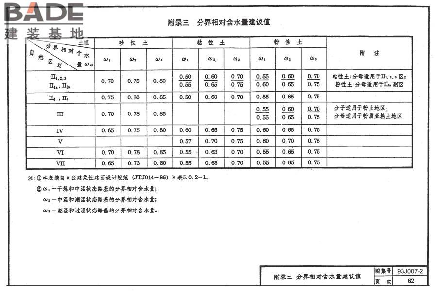 道路 行驶普通车的水泥混凝土路面_页面_71.jpg
