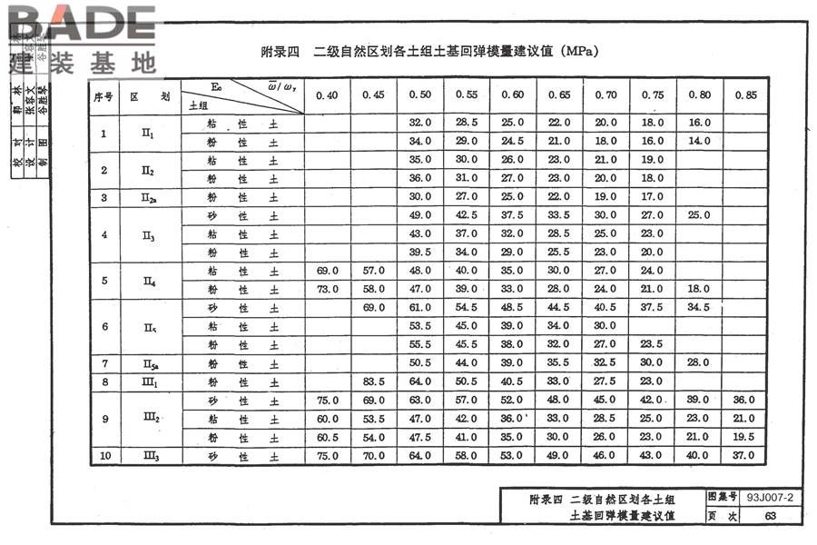 道路 行驶普通车的水泥混凝土路面_页面_72.jpg