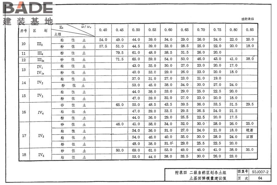 道路 行驶普通车的水泥混凝土路面_页面_73.jpg