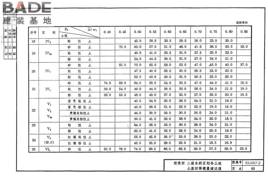 道路 行驶普通车的水泥混凝土路面_页面_74.jpg