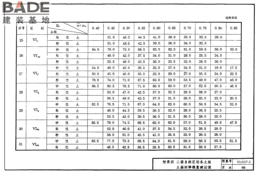 道路 行驶普通车的水泥混凝土路面_页面_75.jpg