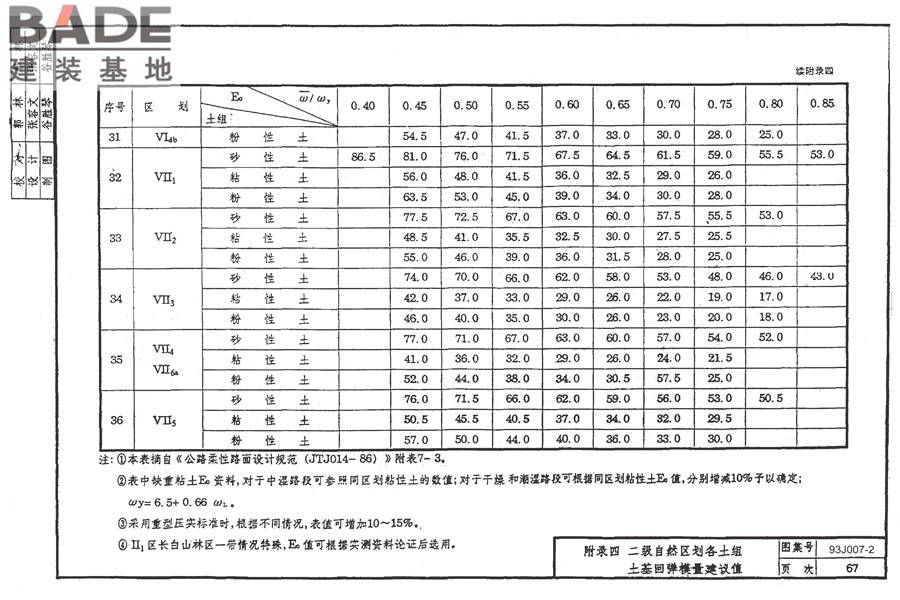 道路 行驶普通车的水泥混凝土路面_页面_76.jpg