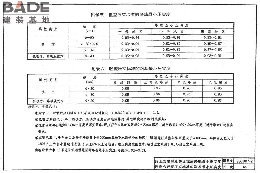道路 行驶普通车的水泥混凝土路面_页面_77.jpg