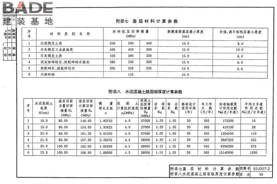 道路 行驶普通车的水泥混凝土路面_页面_78.jpg