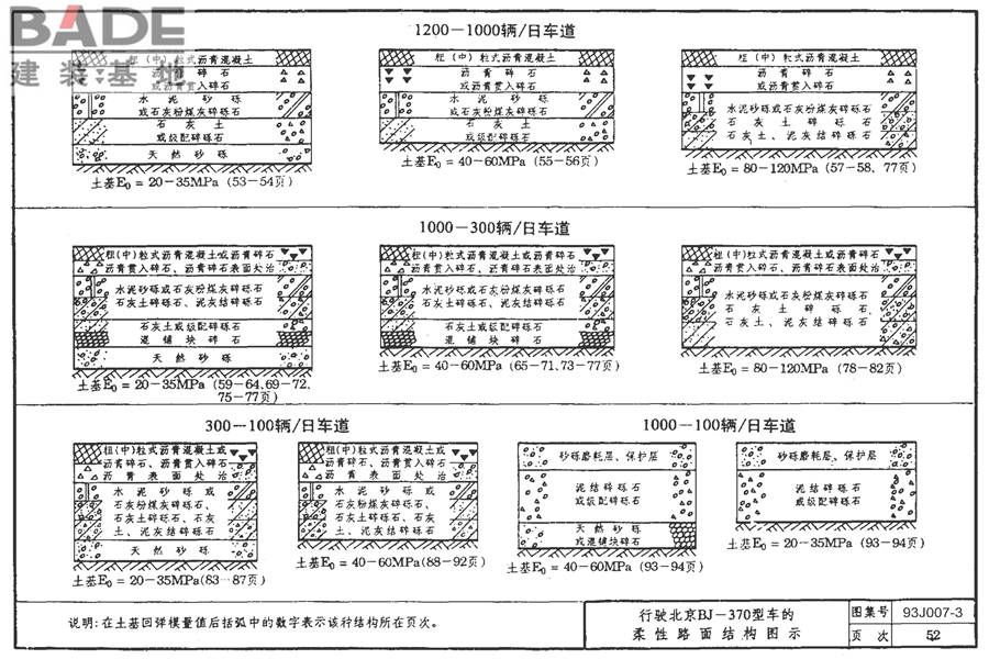 道路 行驶重型车的柔性路面_页面_067.jpg