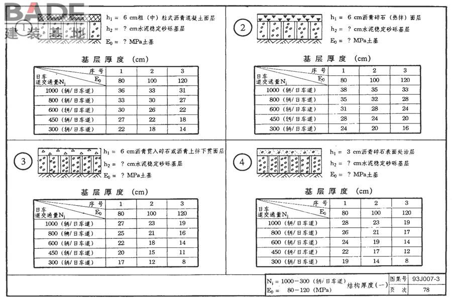 道路 行驶重型车的柔性路面_页面_093.jpg