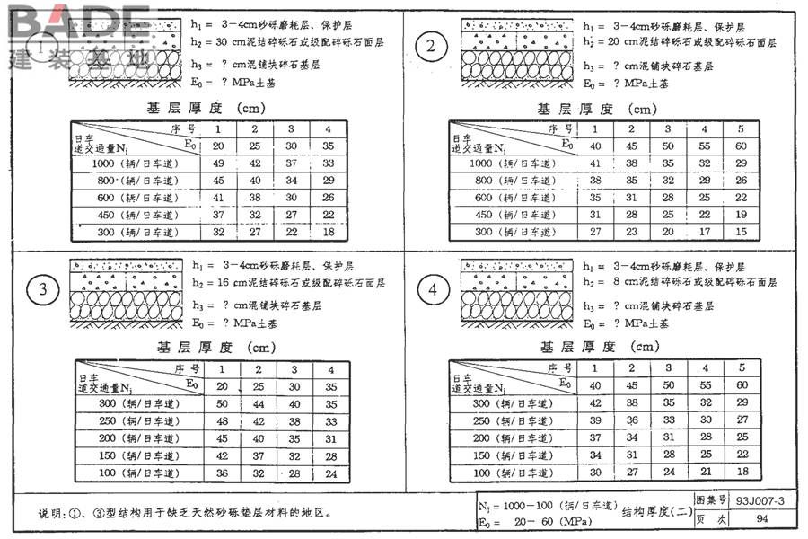 道路 行驶重型车的柔性路面_页面_109.jpg