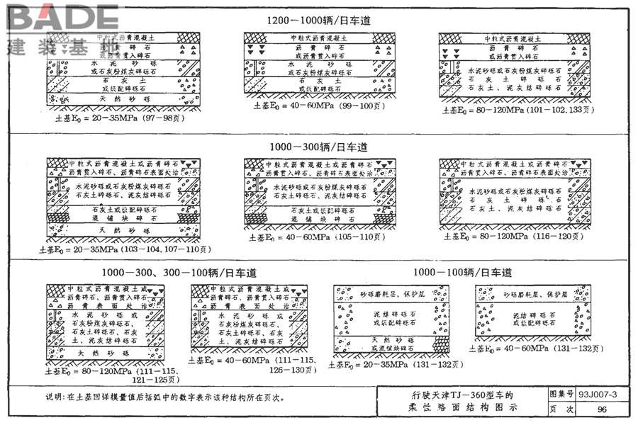 道路 行驶重型车的柔性路面_页面_111.jpg