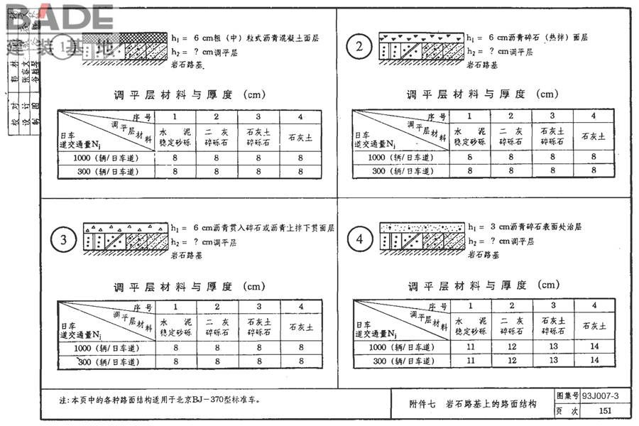 道路 行驶重型车的柔性路面_页面_166.jpg