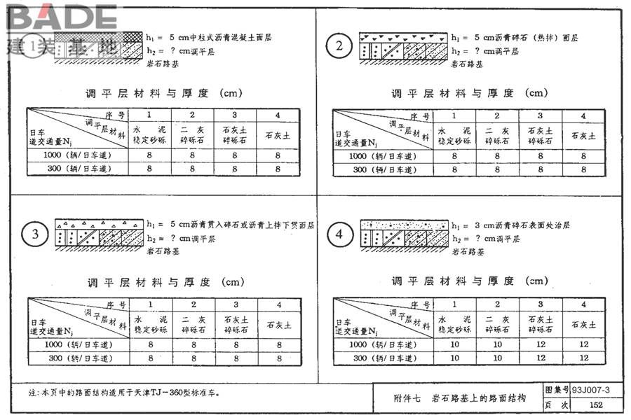 道路 行驶重型车的柔性路面_页面_167.jpg