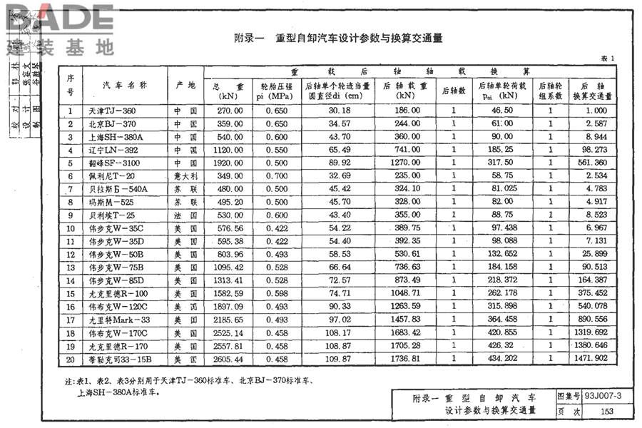 道路 行驶重型车的柔性路面_页面_168.jpg