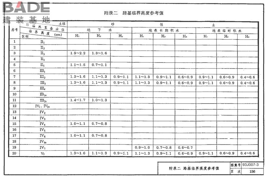 道路 行驶重型车的柔性路面_页面_171.jpg