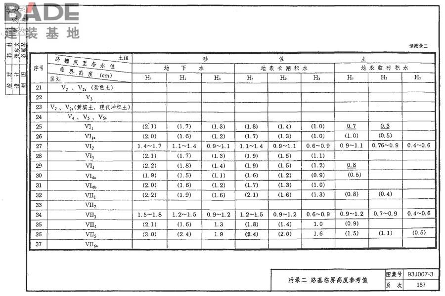 道路 行驶重型车的柔性路面_页面_172.jpg