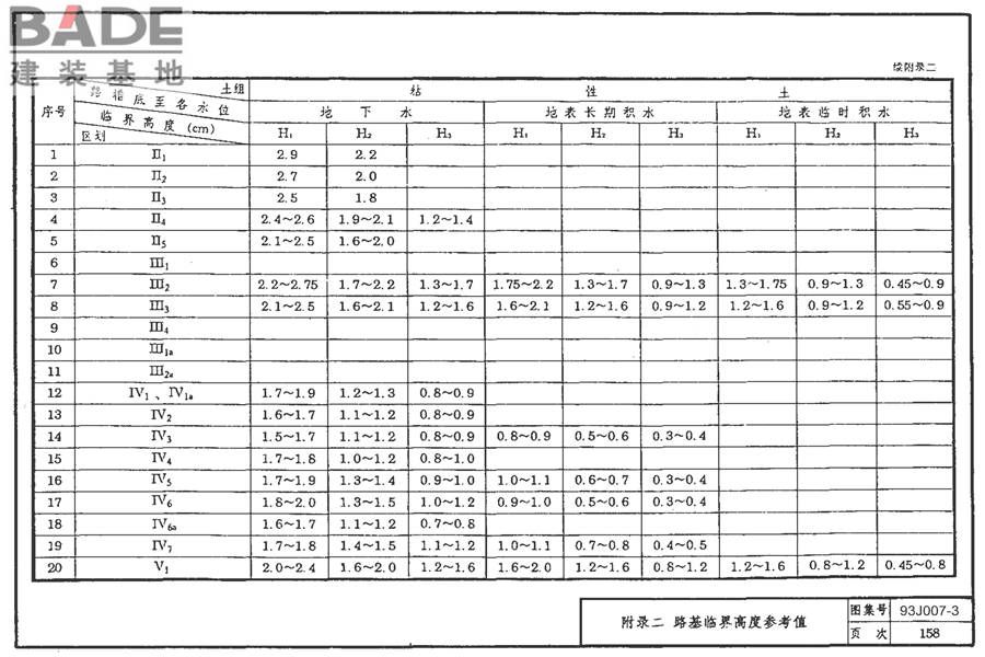 道路 行驶重型车的柔性路面_页面_173.jpg