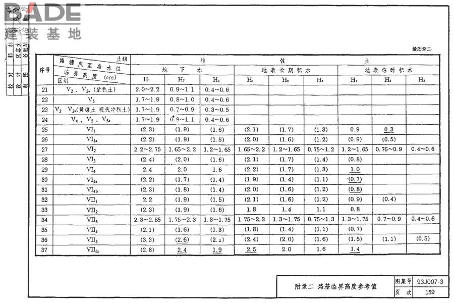 道路 行驶重型车的柔性路面_页面_174.jpg