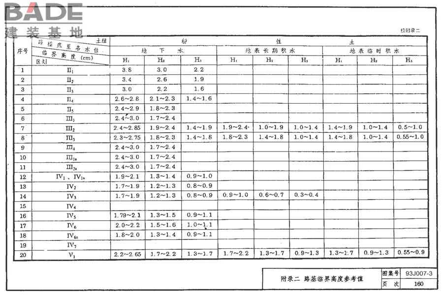 道路 行驶重型车的柔性路面_页面_175.jpg
