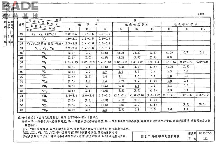 道路 行驶重型车的柔性路面_页面_176.jpg