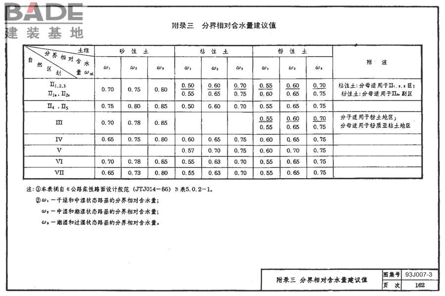 道路 行驶重型车的柔性路面_页面_177.jpg