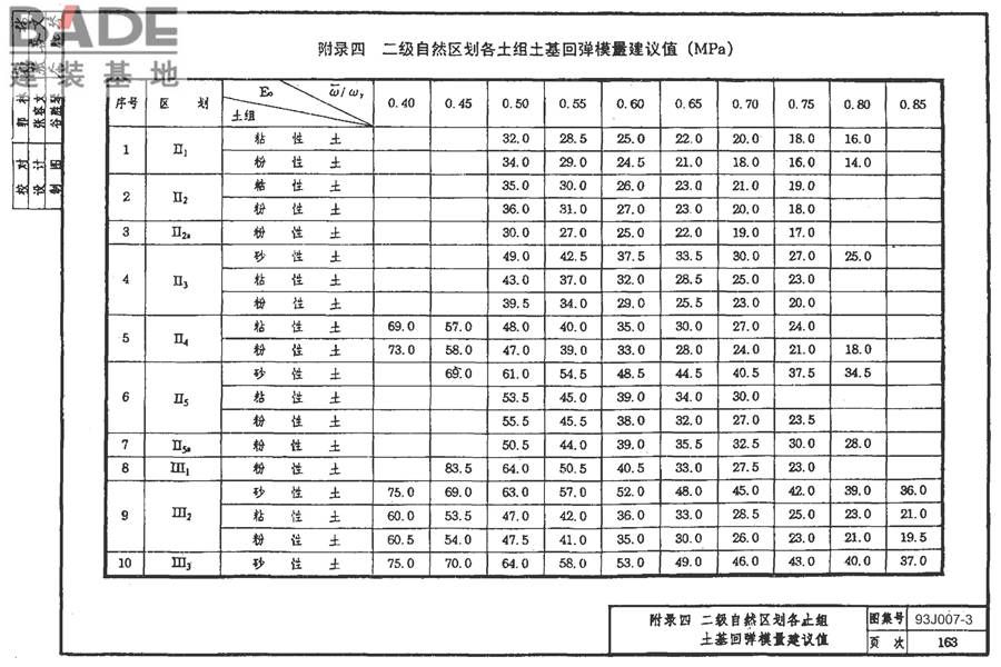 道路 行驶重型车的柔性路面_页面_178.jpg