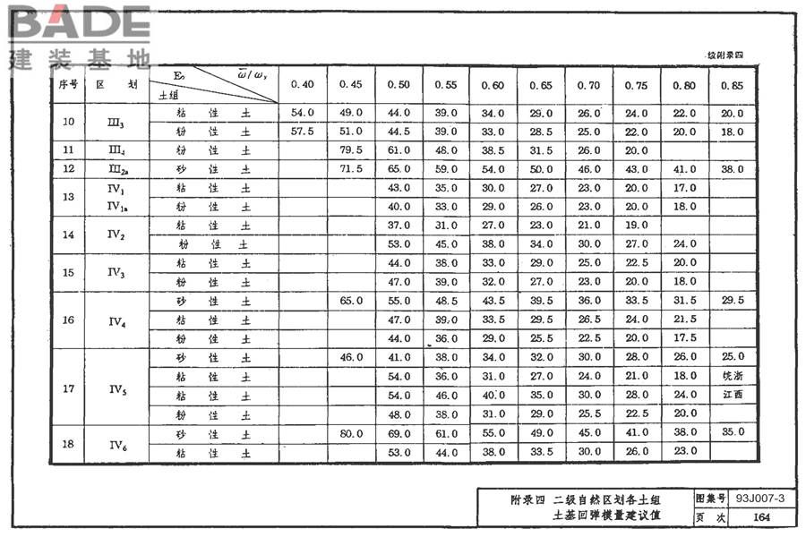 道路 行驶重型车的柔性路面_页面_179.jpg