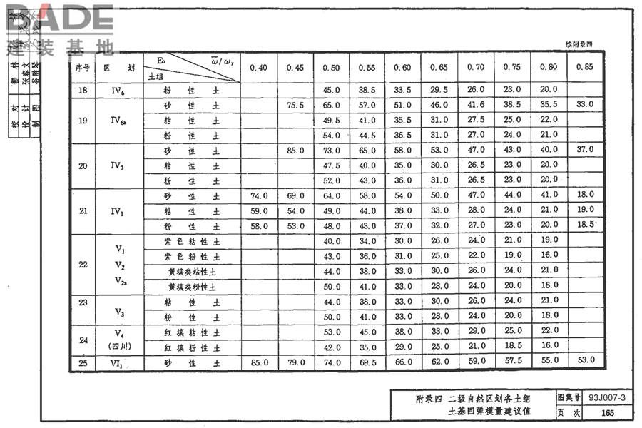 道路 行驶重型车的柔性路面_页面_180.jpg