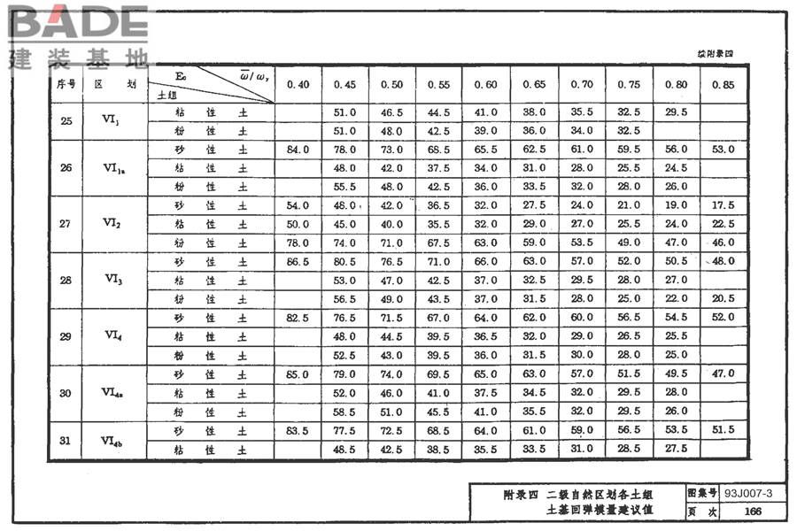 道路 行驶重型车的柔性路面_页面_181.jpg