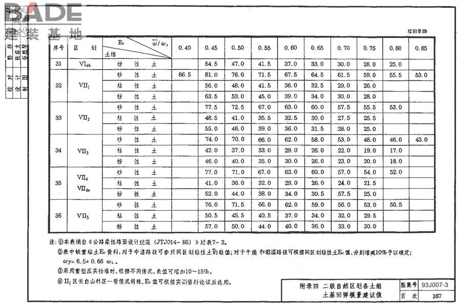 道路 行驶重型车的柔性路面_页面_182.jpg