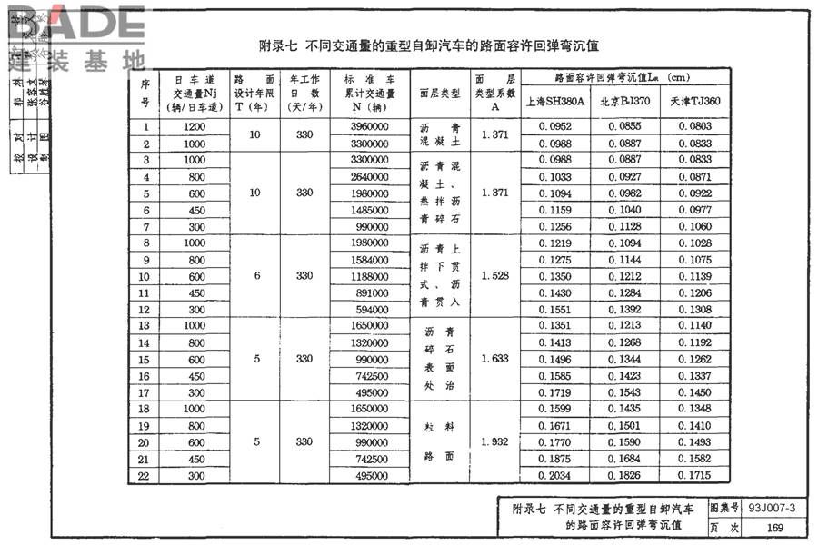 道路 行驶重型车的柔性路面_页面_184.jpg