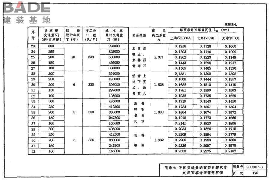 道路 行驶重型车的柔性路面_页面_185.jpg