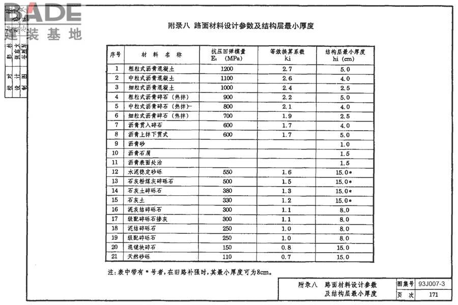 道路 行驶重型车的柔性路面_页面_186.jpg