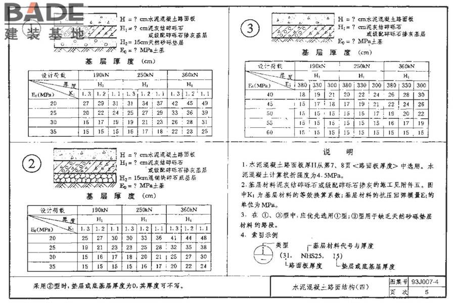 道路 行驶重型车的水泥混凝土路面_页面_015.jpg