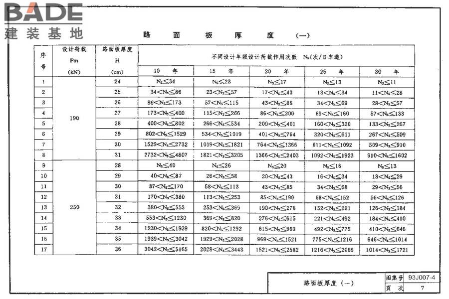 道路 行驶重型车的水泥混凝土路面_页面_017.jpg