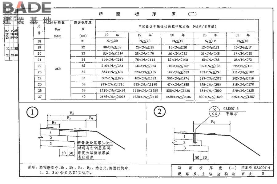 道路 行驶重型车的水泥混凝土路面_页面_018.jpg