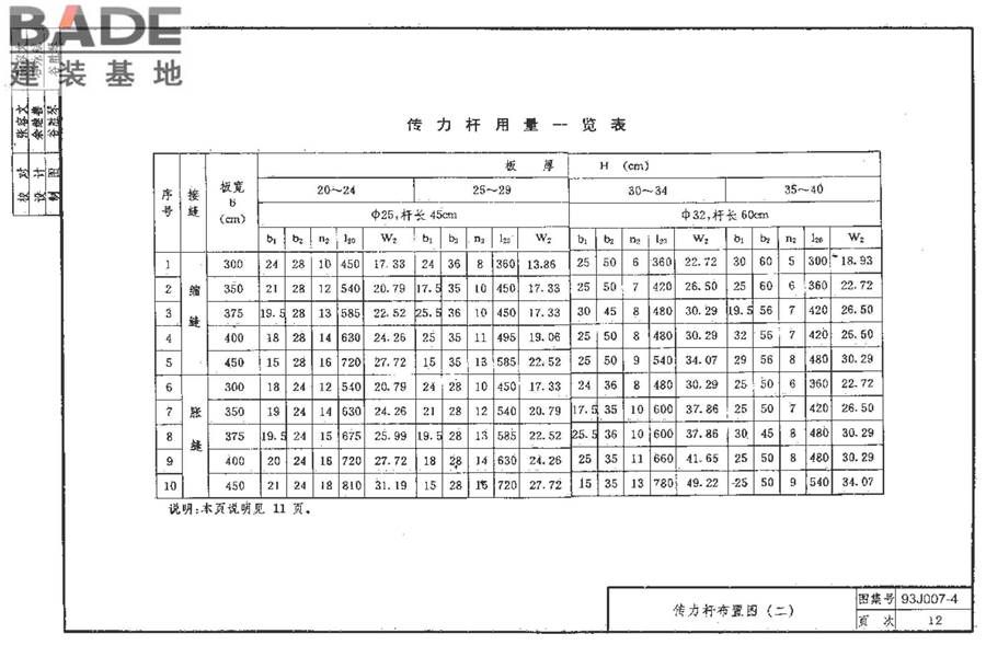 道路 行驶重型车的水泥混凝土路面_页面_022.jpg