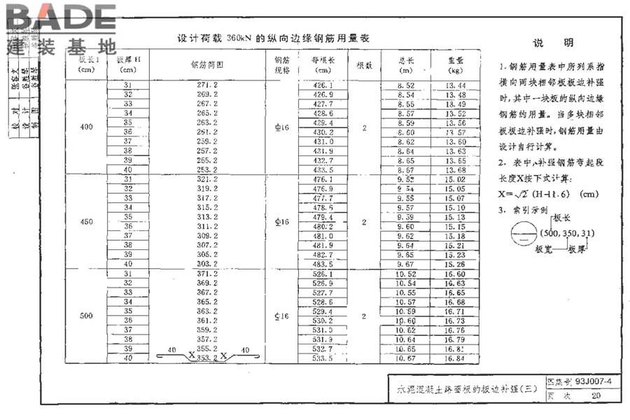 道路 行驶重型车的水泥混凝土路面_页面_030.jpg