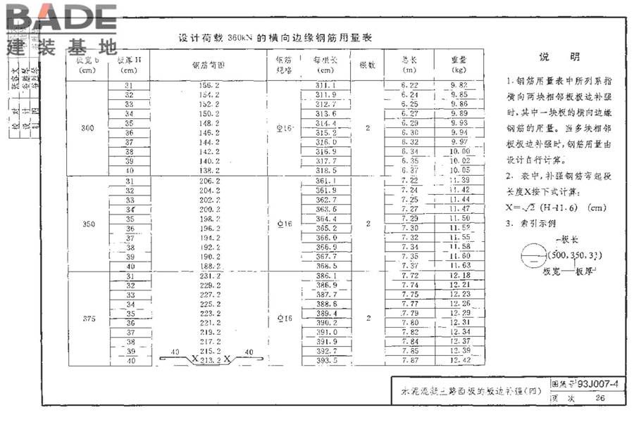 道路 行驶重型车的水泥混凝土路面_页面_036.jpg