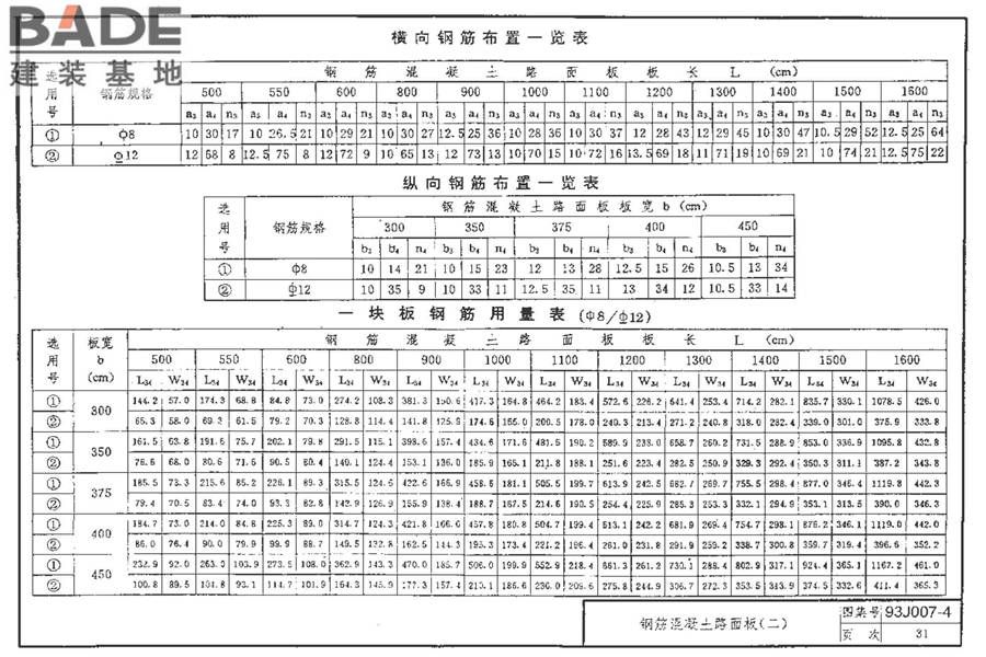 道路 行驶重型车的水泥混凝土路面_页面_041.jpg