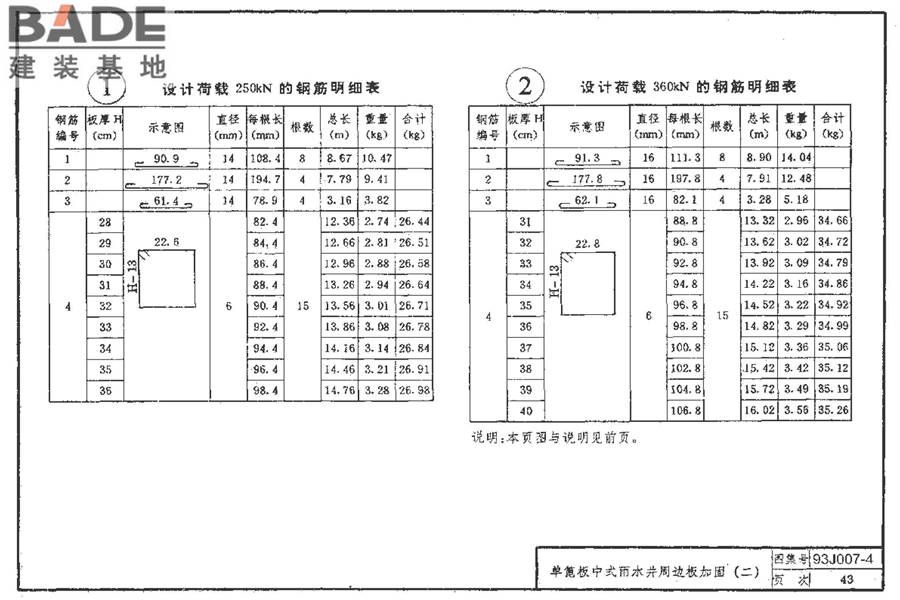 道路 行驶重型车的水泥混凝土路面_页面_053.jpg