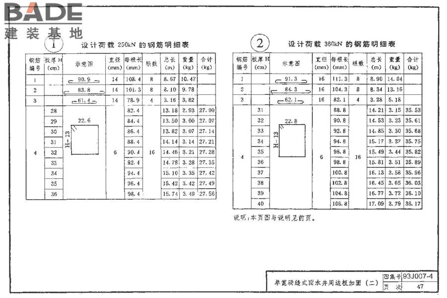 道路 行驶重型车的水泥混凝土路面_页面_057.jpg