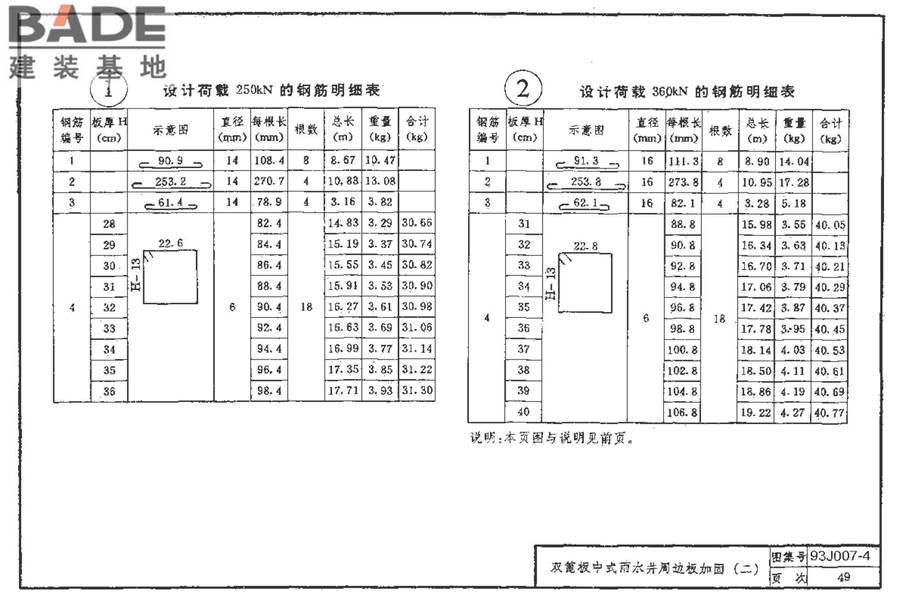 道路 行驶重型车的水泥混凝土路面_页面_059.jpg