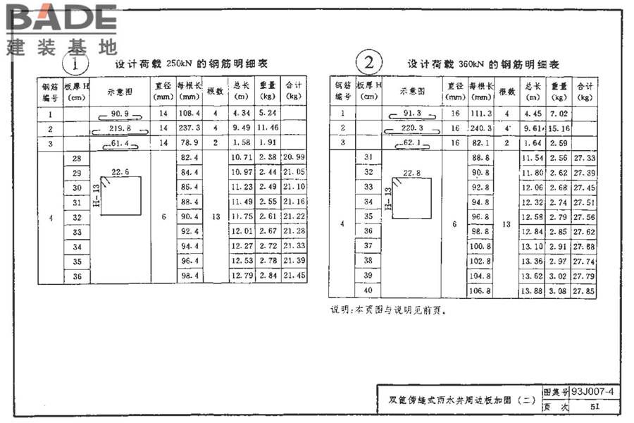 道路 行驶重型车的水泥混凝土路面_页面_061.jpg