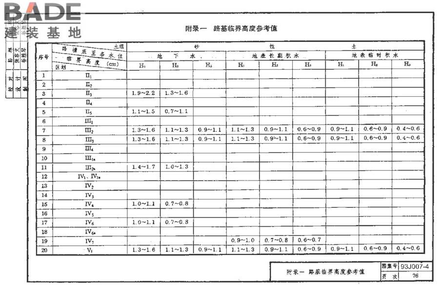 道路 行驶重型车的水泥混凝土路面_页面_086.jpg