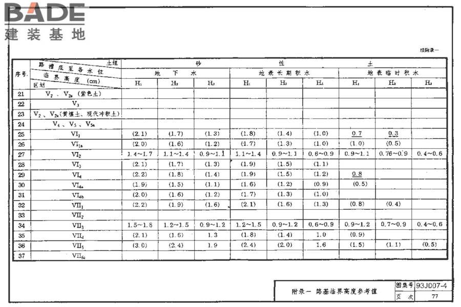 道路 行驶重型车的水泥混凝土路面_页面_087.jpg