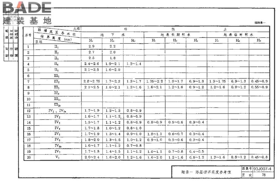 道路 行驶重型车的水泥混凝土路面_页面_088.jpg