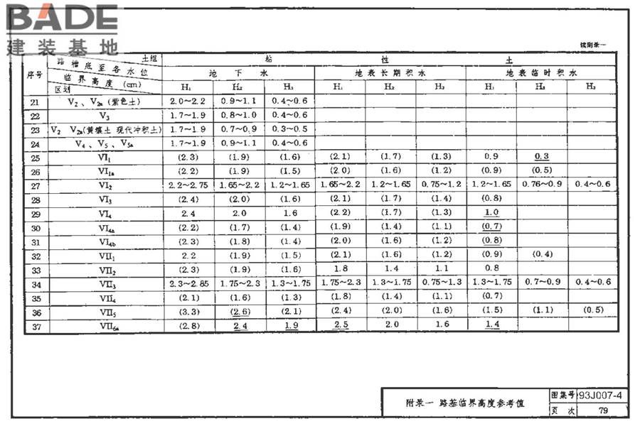 道路 行驶重型车的水泥混凝土路面_页面_089.jpg