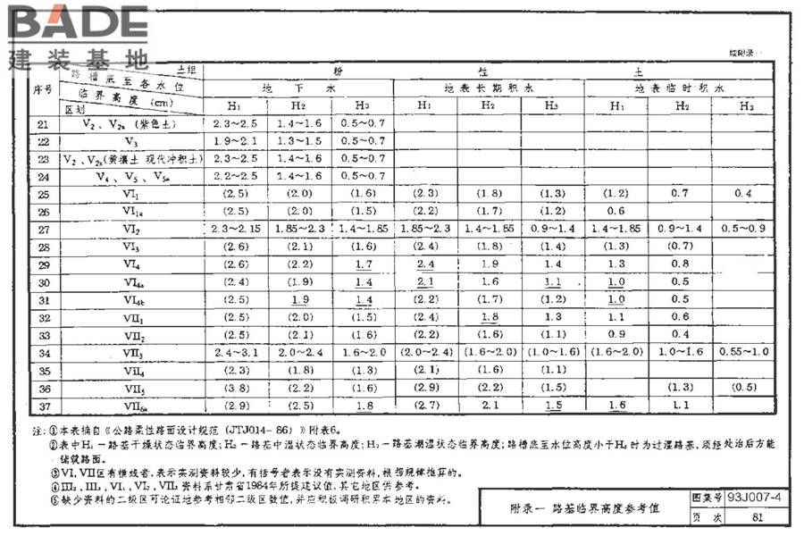 道路 行驶重型车的水泥混凝土路面_页面_091.jpg