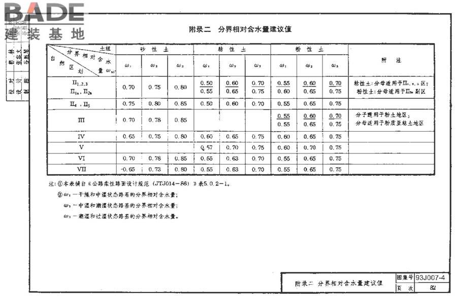 道路 行驶重型车的水泥混凝土路面_页面_092.jpg