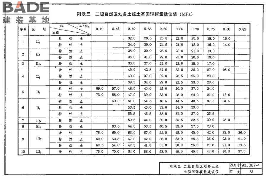 道路 行驶重型车的水泥混凝土路面_页面_093.jpg