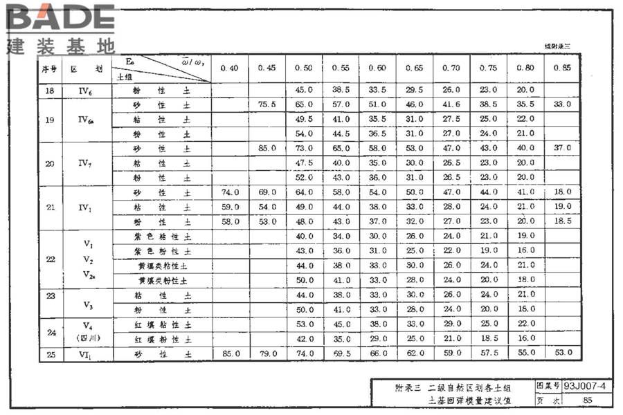 道路 行驶重型车的水泥混凝土路面_页面_095.jpg